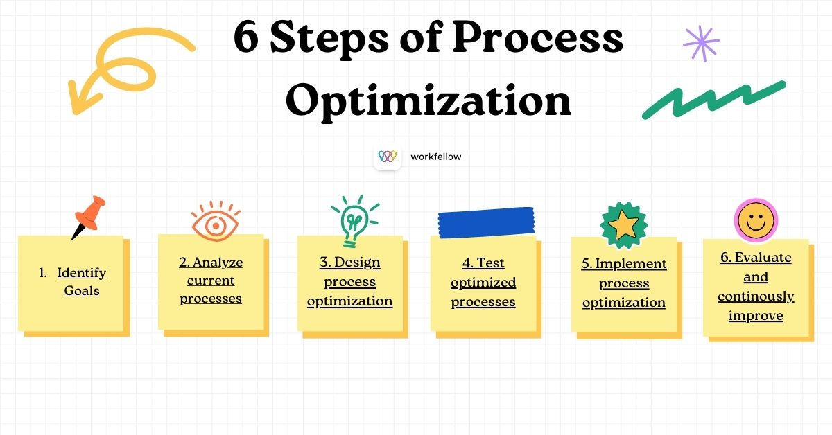 case study process optimisation